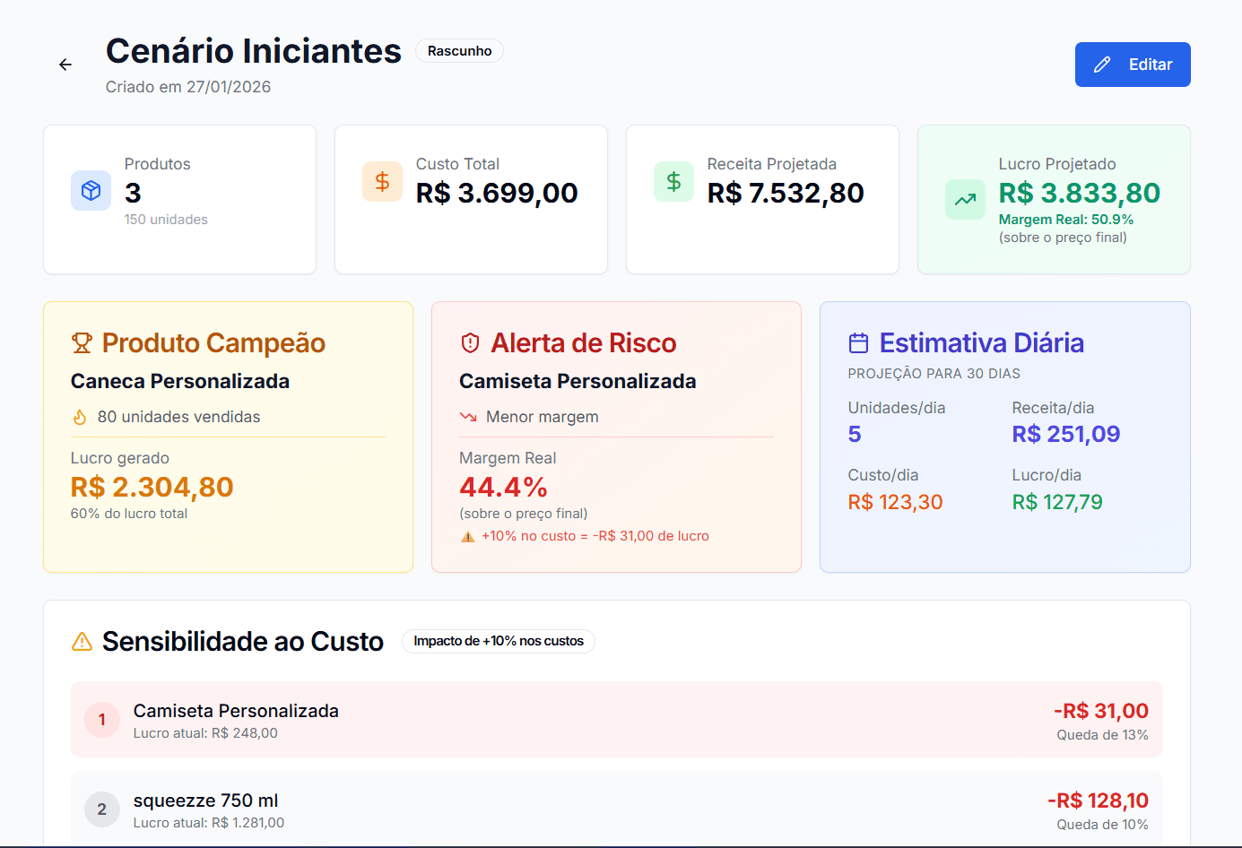 Simulação de vendas - Cenário com insights